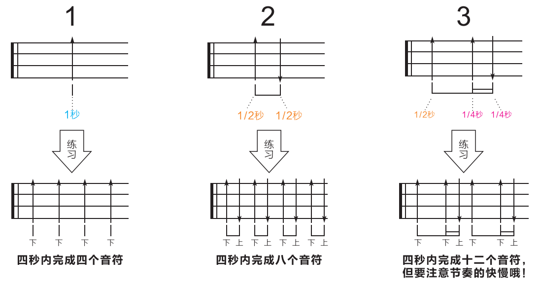 二,下扫符号与节拍关系