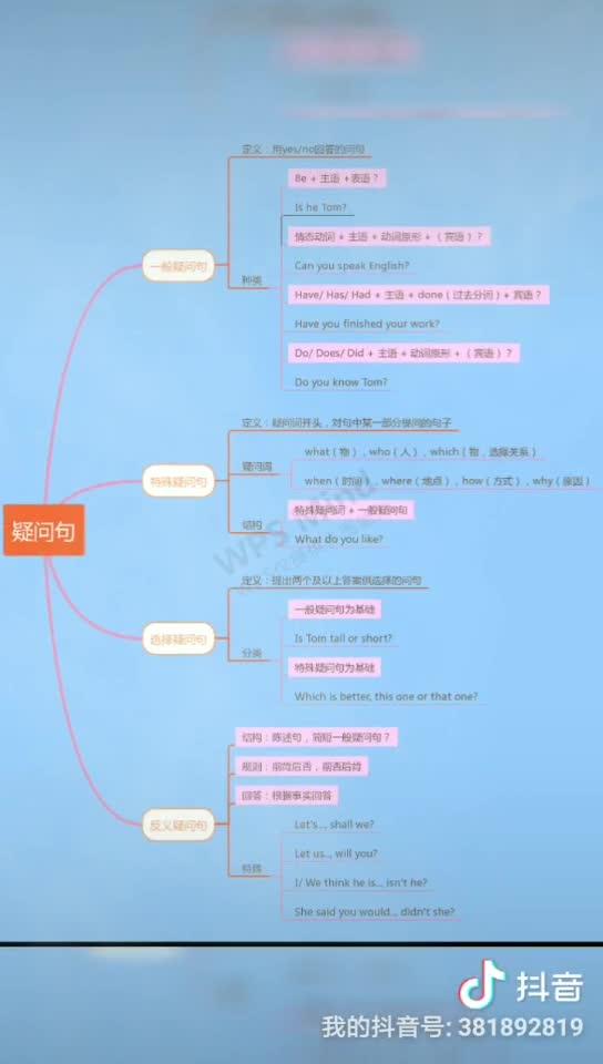 句,特殊疑问句,选择疑问句和反义疑问句,下面我们通过思维导图的形式