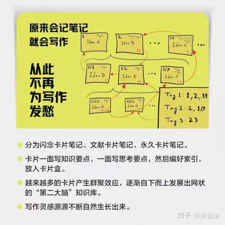 卢曼卡片盒笔记法的类型有哪几种?