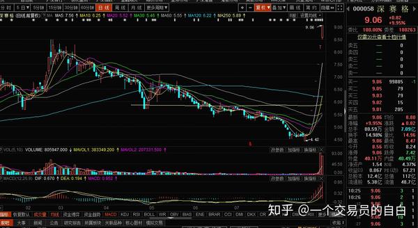 什么股短时间连续拉升100%?一起来捉妖,用妖股密秘籍