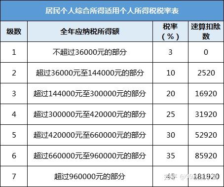 《中华人民共和国个人所得税法》第六条的规定,居民个人取得综合所得