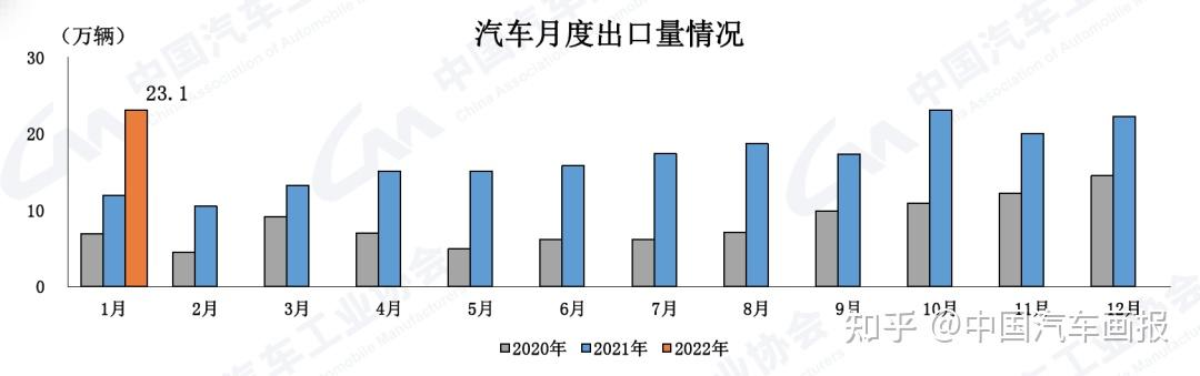 2014年3月巴西汽车销量_2014年4月彩票销量_2014年9月奇瑞销量