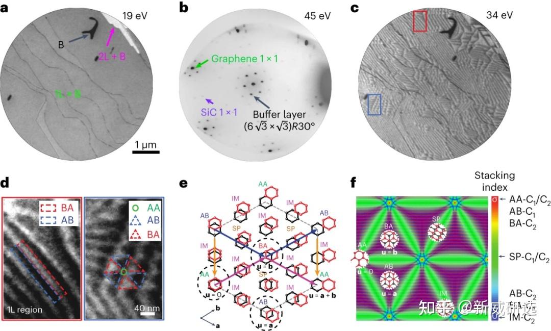 Nat Nanotech