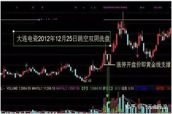 爆涨前夕的警示信号双阴洗盘主力假动作洗盘坚定捂股