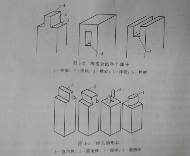 实木家具的接合方式与结构1榫接合