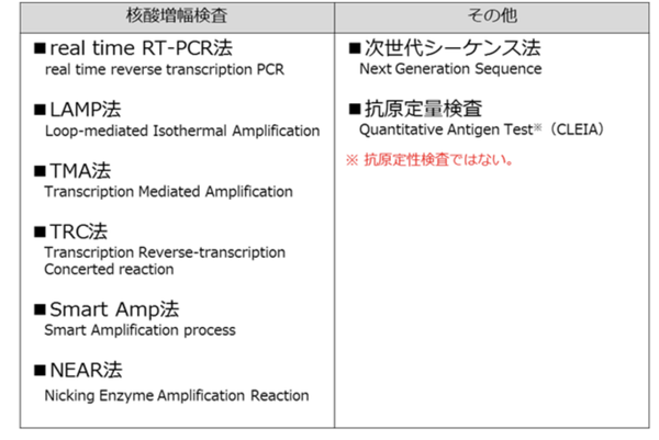 需要近期入境日本的同学请再度check!