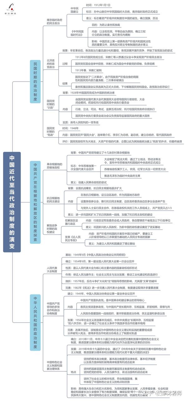 国家制度与社会治理全册分课思维导图