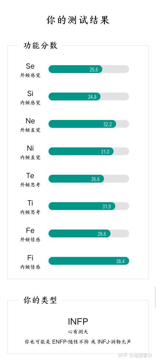 荣格八维与九型人格部分免费测试链接整理