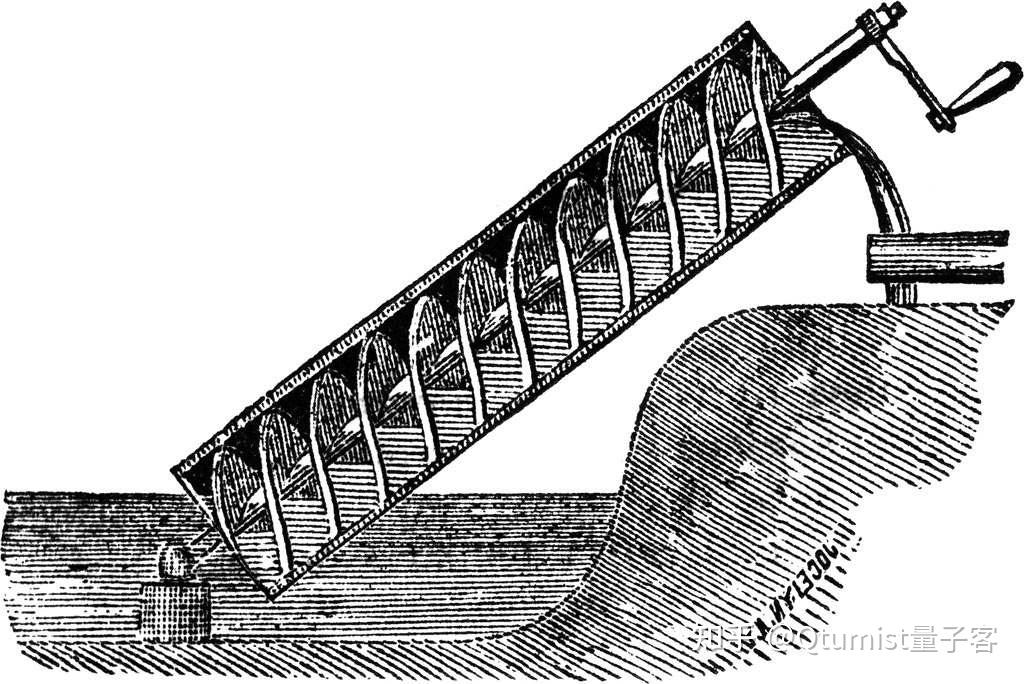 阿基米德螺旋是一种水泵,应用螺旋机制,借着螺旋曲面绕着旋转轴做旋转