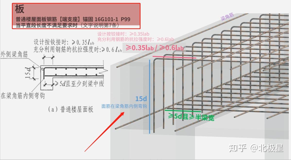 板钢筋图纸识读