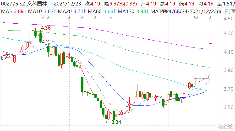 本次非公开发行股票预计募集资金总额不超过2.