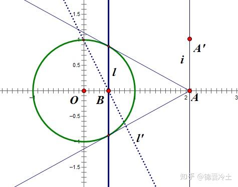 没错,又是香香的几何画板(图1)