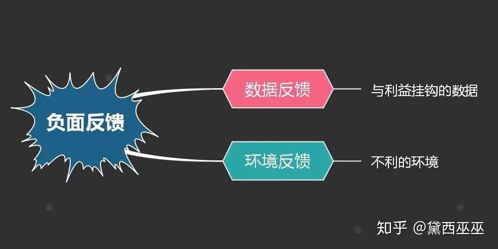 狗狗的忠诚只回报对它有互动的主人.人也一样,主动学习需要正向反馈.