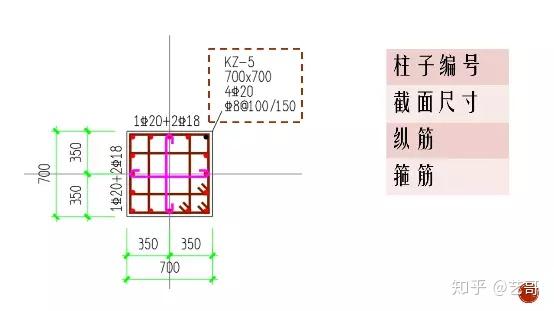 纵筋的标注有几个讲究,纵筋分为角筋和中部纵筋.