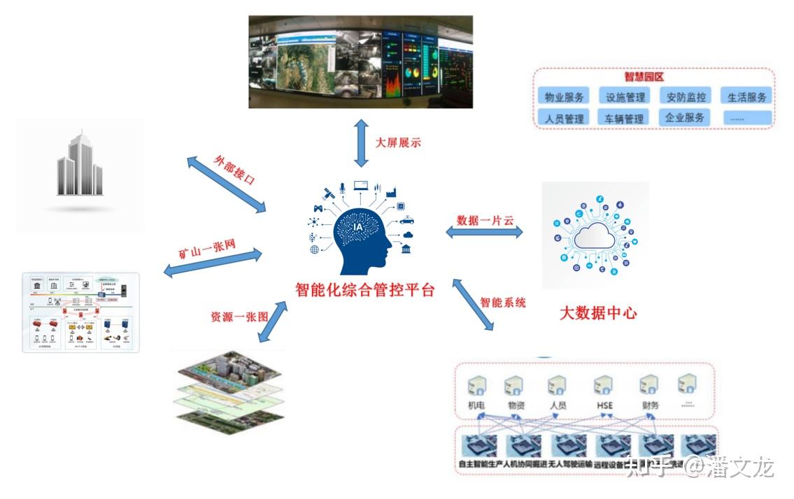 什么是煤矿智能化建设