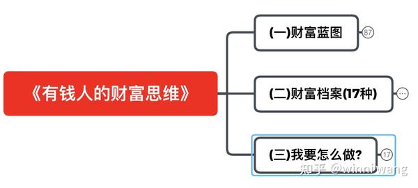1,财富蓝图是什么?