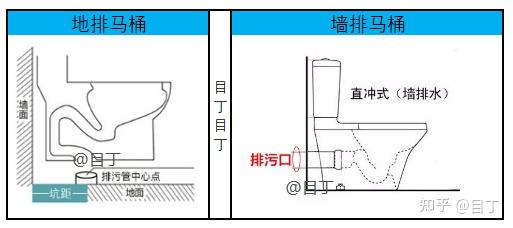 目丁常规直冲马桶座便器选购推荐篇20222