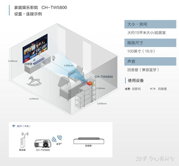2021年(5月)爱普生家用投影仪挑选攻略