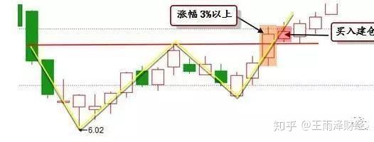 股票在底部开始筑底,选择股票的时候可以从这三方面入手,谨记