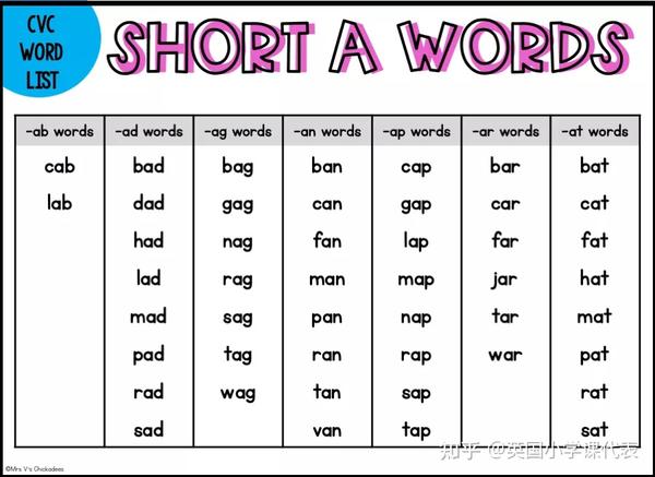 以5个短元音a/e/i/o/u为例,有英国老师总结了一份单词清单: 单词a