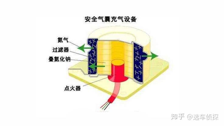 爆炸式对比分级充气安全气囊,哪种更安全