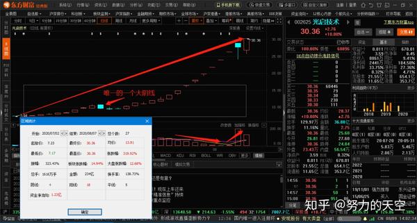 一,军工指数基金 150182军工b512660军工etf