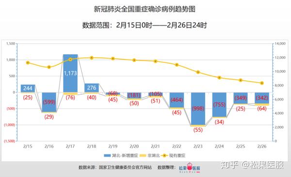 有信心,4月底基本控制-全国疫情数据分析-截止2月26日