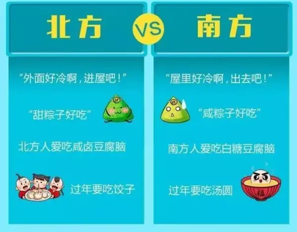 中国和意大利南北差异有什么不同?