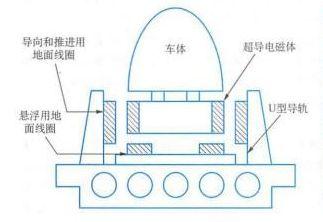 柯南剧场版里的磁悬浮列车你了解多少