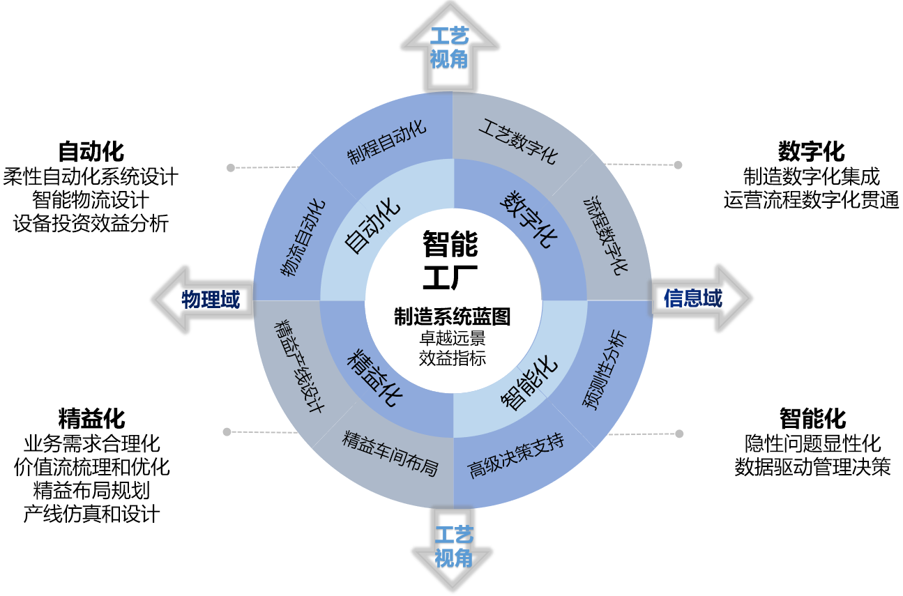 原创好文智能制造工厂设计与规划