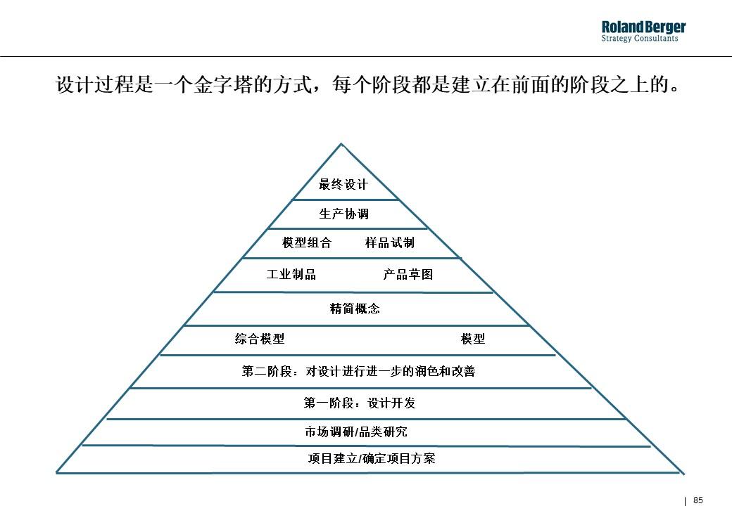 策划技能学习：整合营销攻略