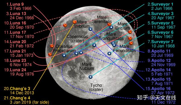 图解 :至今所有月球软着陆的位置