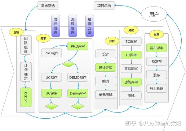 人人都是产品经理阅读笔记