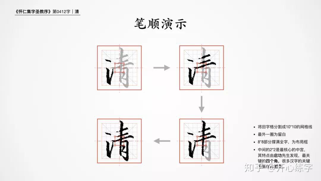 行笔路线(笔顺)