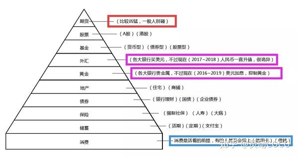 富爸爸现金流游戏有感