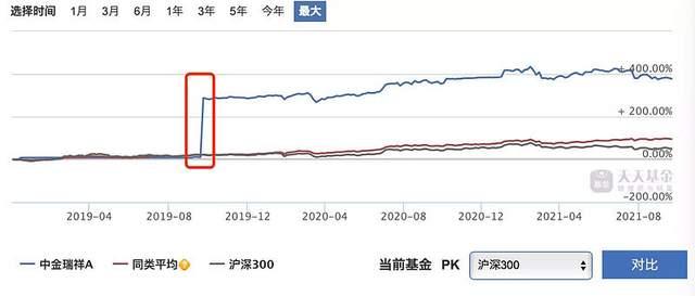 近2年涨幅33475这只基金劝你别买