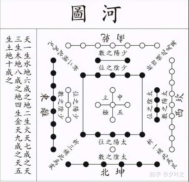 奇闻异志录中华文化的瑰宝阴阳五行术数之起源河图洛书