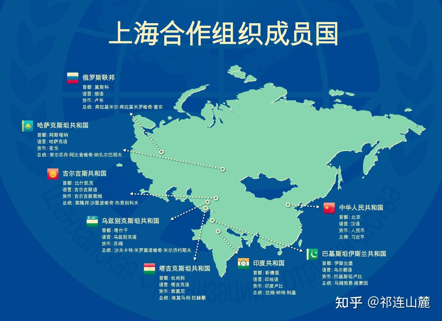 兰州大学举办"上海合作组织成立二十周年回顾与展望"