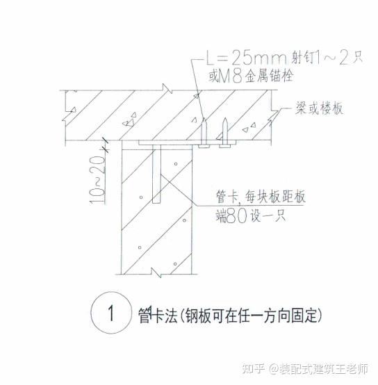 装配式建筑施工技术【alc隔墙板安装工艺】