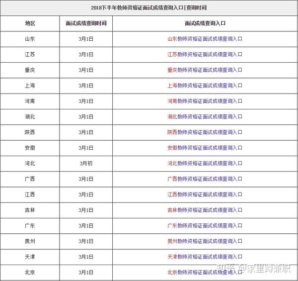 2018下半年教师资格证面试成绩查询入口