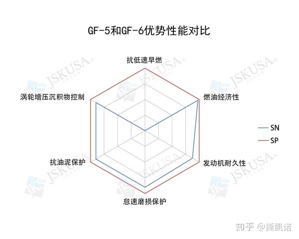 机油最新sp等级大家认识有多少呢