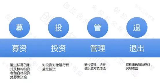 私募股权投资退出机制详解