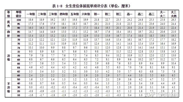 坐位体前屈太难了3步教你坐位体前屈拿满分