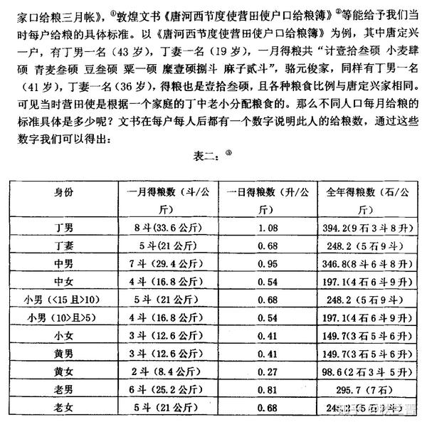 「1293克是多少斤」 3891克等于多少斤