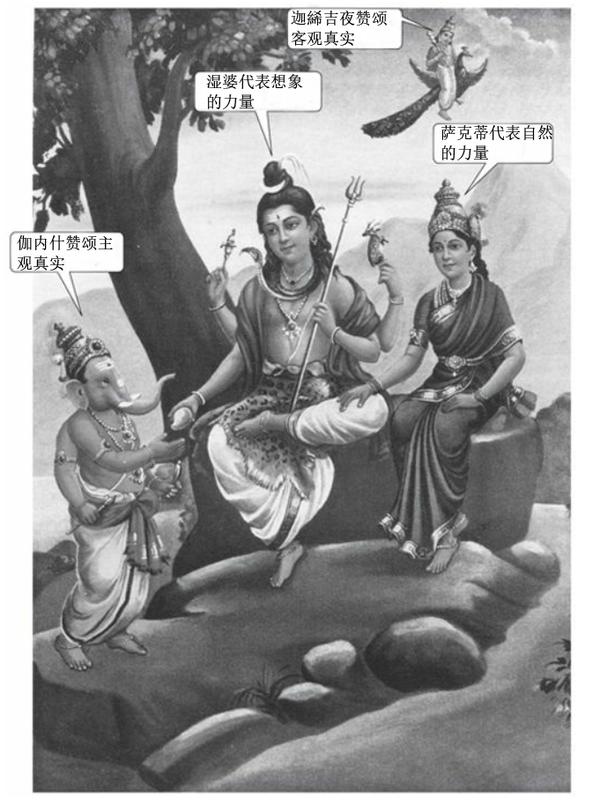 湿婆的七个秘密6穆卢甘的秘密