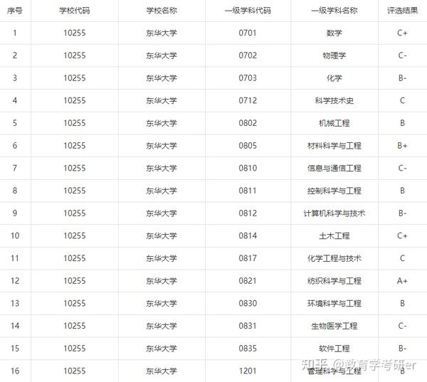 龚俊母校被认为是"野鸡大学"?盘点实力不虚却被校名坑