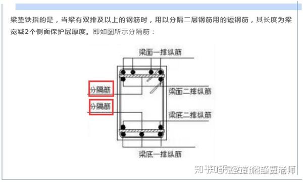 什么是梁垫铁