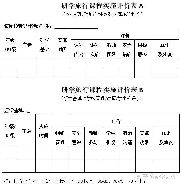 巴蜀小学研学旅行课程实施"双向评价表"双向评价,学校与基地建立了