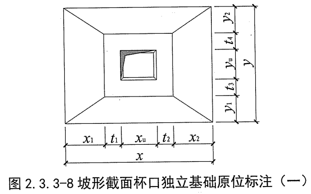 每日练习独立基础的形式杯口独立基础坡形