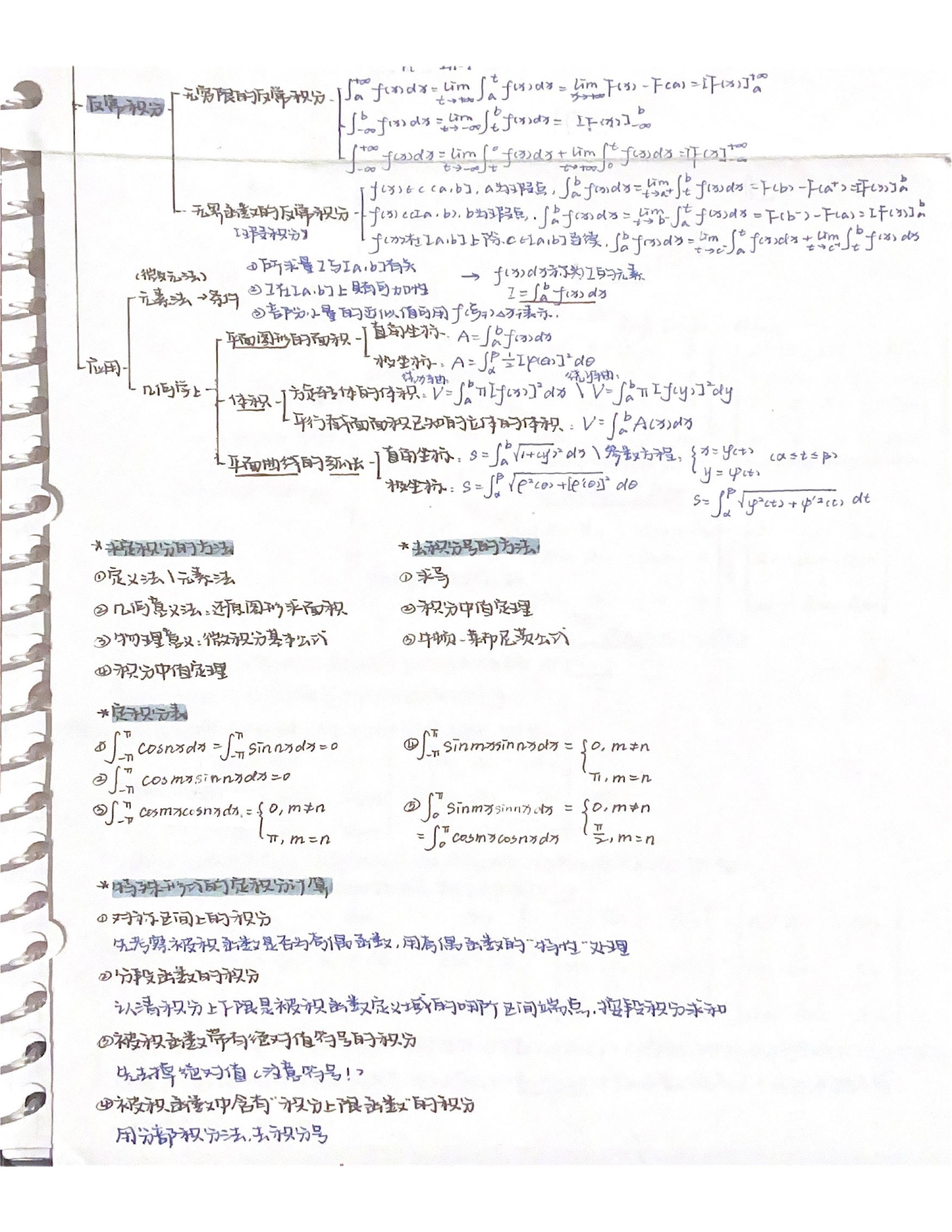 考研数学高数笔记分享手写思维导图经典例题解题思路总结